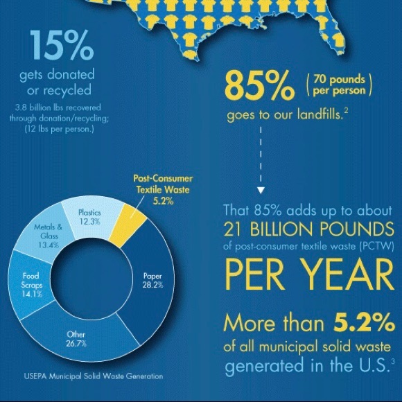 Recycle Textiles! Reuse those clothes! - Picture 6 of 7